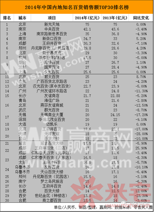 郑州丹尼斯百货花园路店_郑州丹尼斯百货人民路_郑州丹尼斯百货花园店简介