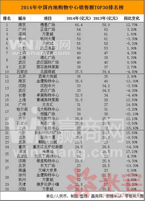 郑州丹尼斯百货花园路店_郑州丹尼斯百货花园店简介_郑州丹尼斯百货人民路