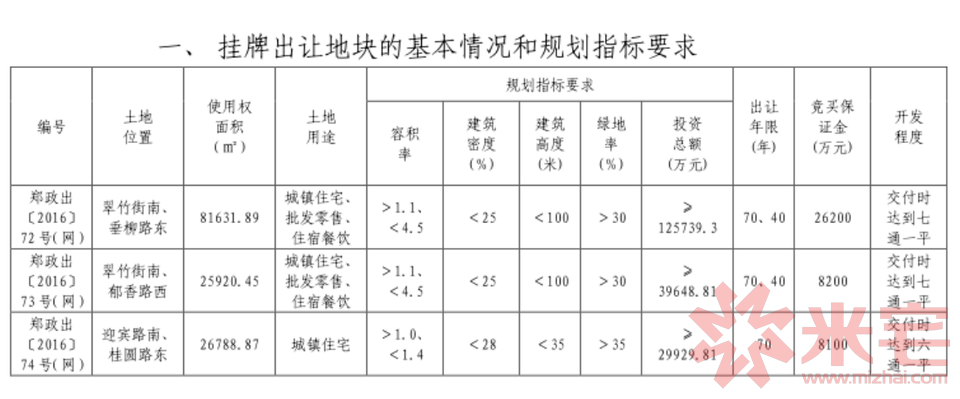 土拍公告