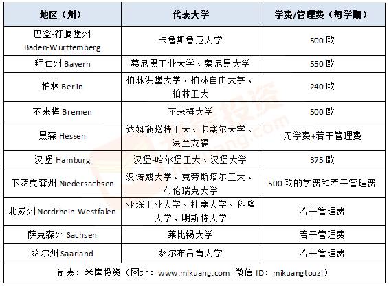 大学费用.png