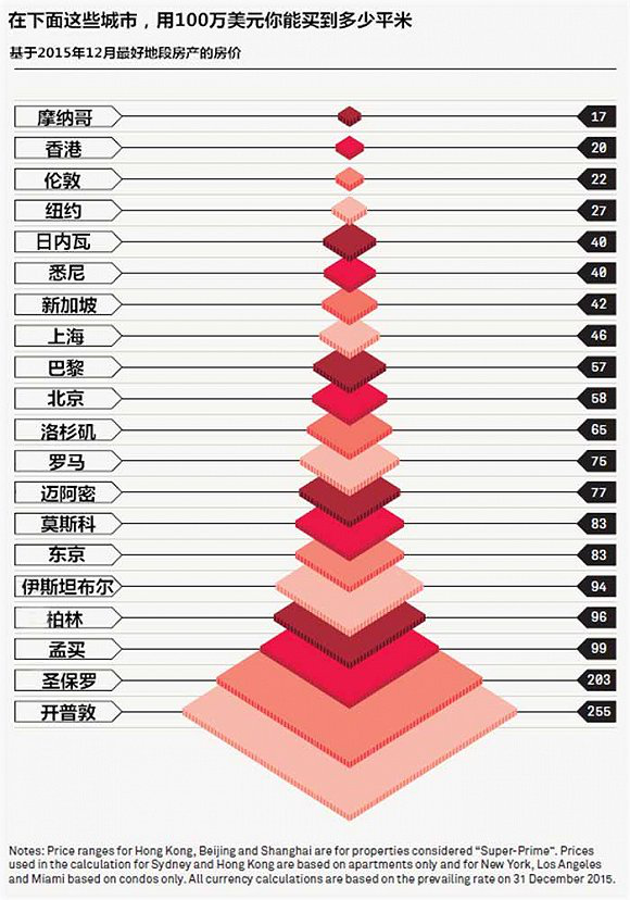 房价最贵城市排行榜.png