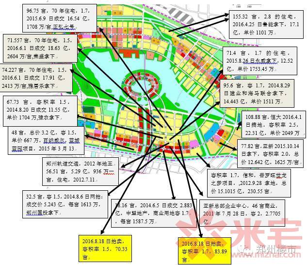 航拍北龙湖地王窝工程进度,比如上合院,九如府,蓝城兰