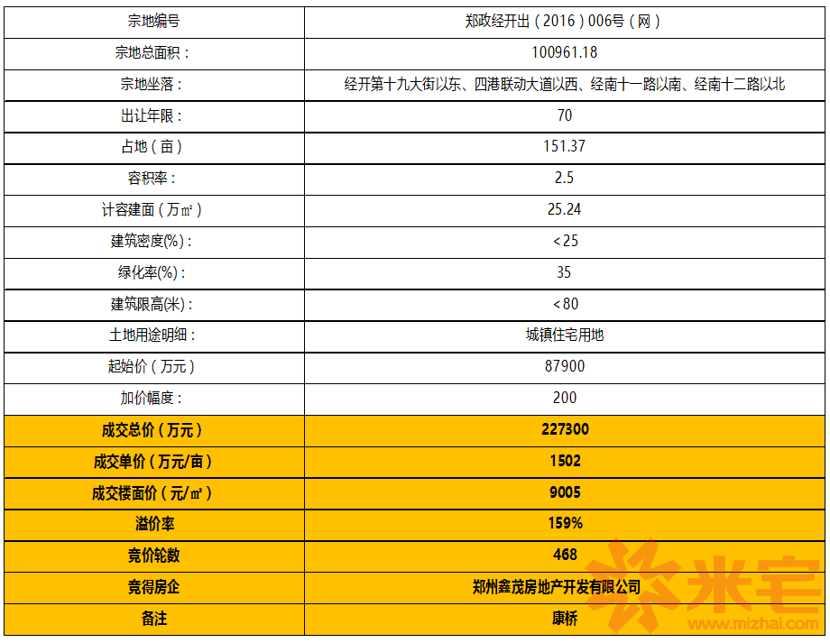 鑫茂房地產(chǎn)地塊