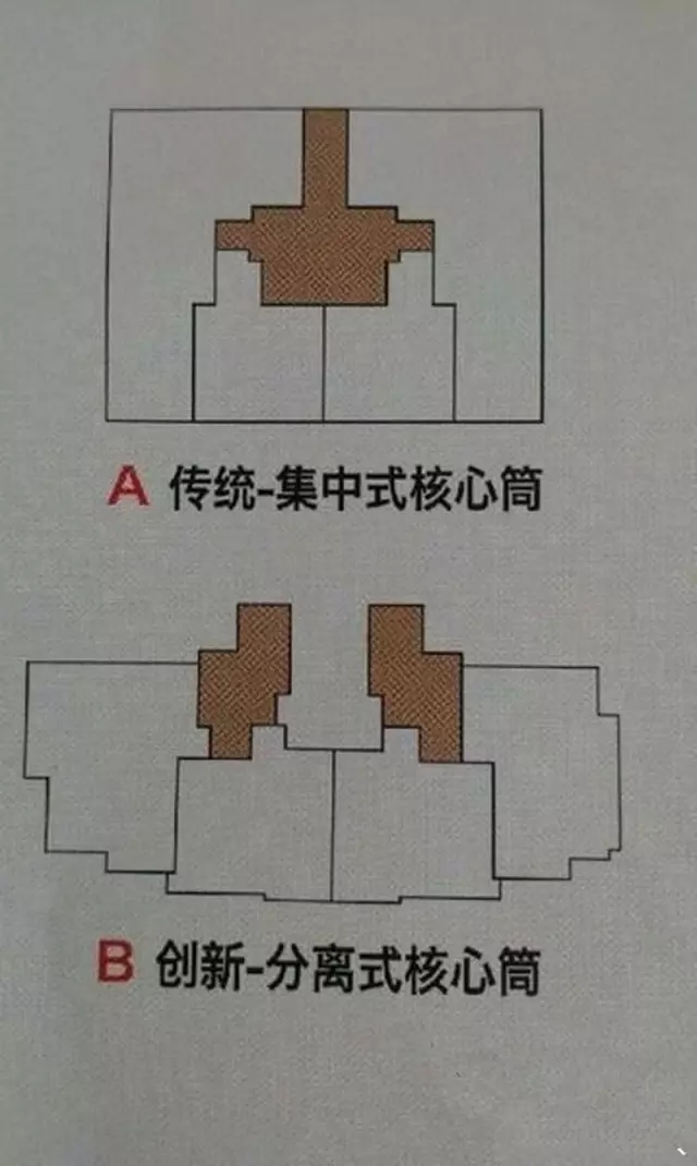 分離式核心筒