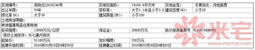 后續(xù)地塊