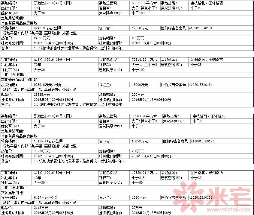 出讓公告