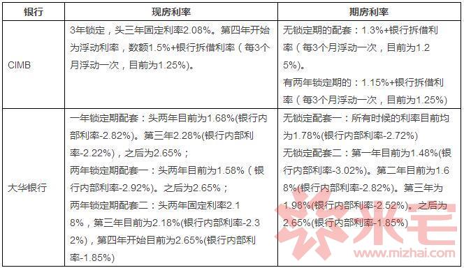 新加坡置業(yè)相關稅2