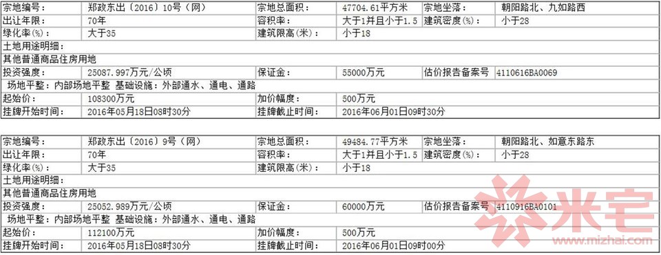 出讓公告