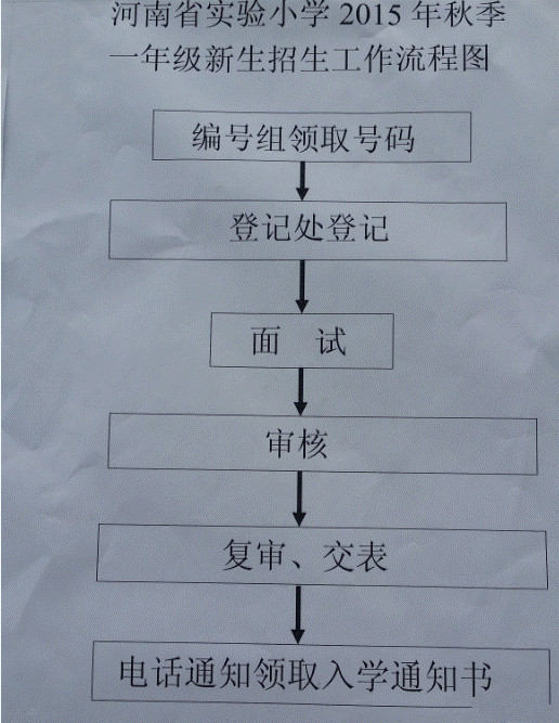 河南省实验小学2015年辖区内新生入学招生通知