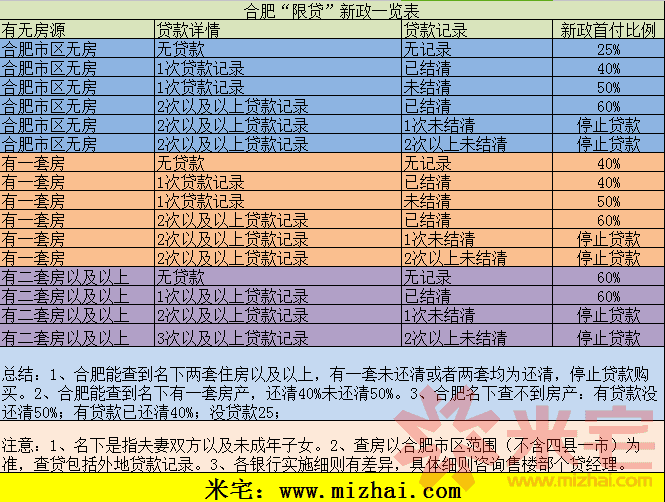 合肥現(xiàn)代政策