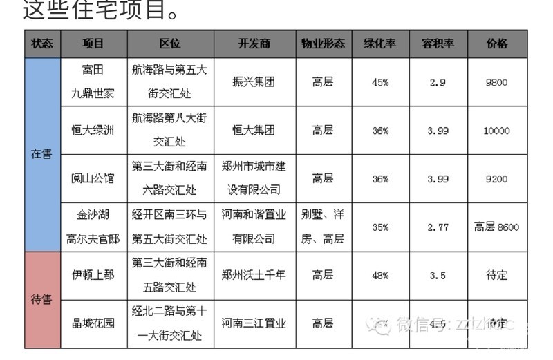富田城九鼎華府
