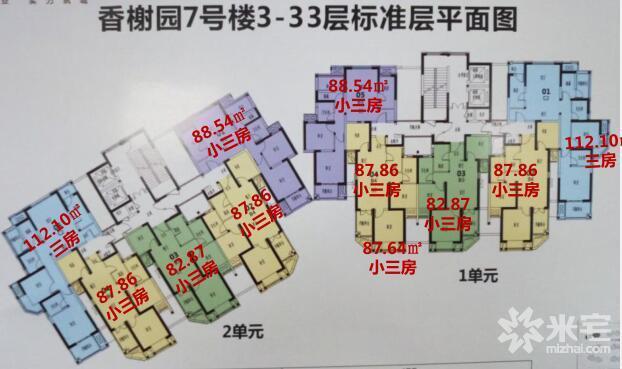 建业富力五龙新城