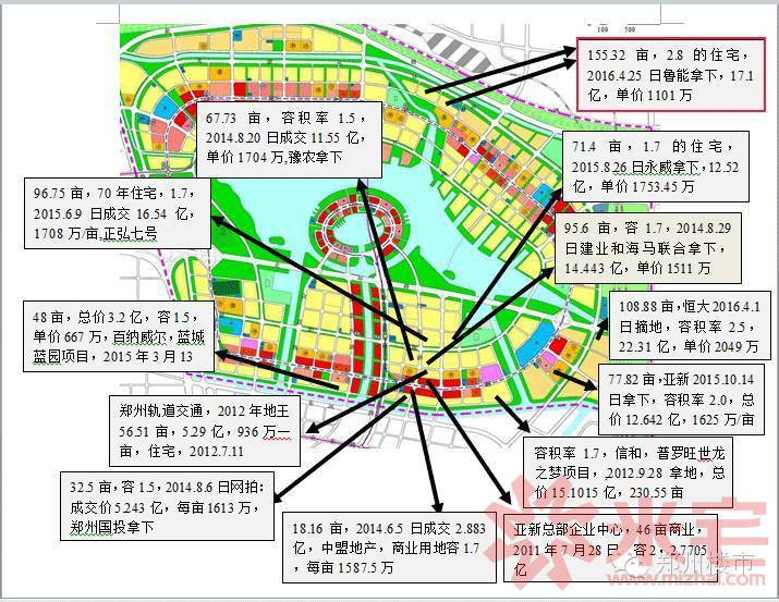 1亿低调入驻郑东新区龙湖北部区域 - 米宅郑州站