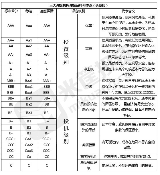 标准普尔评级图片