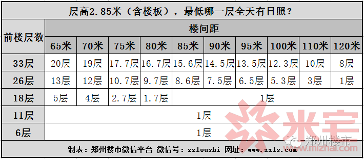 最强采光测算